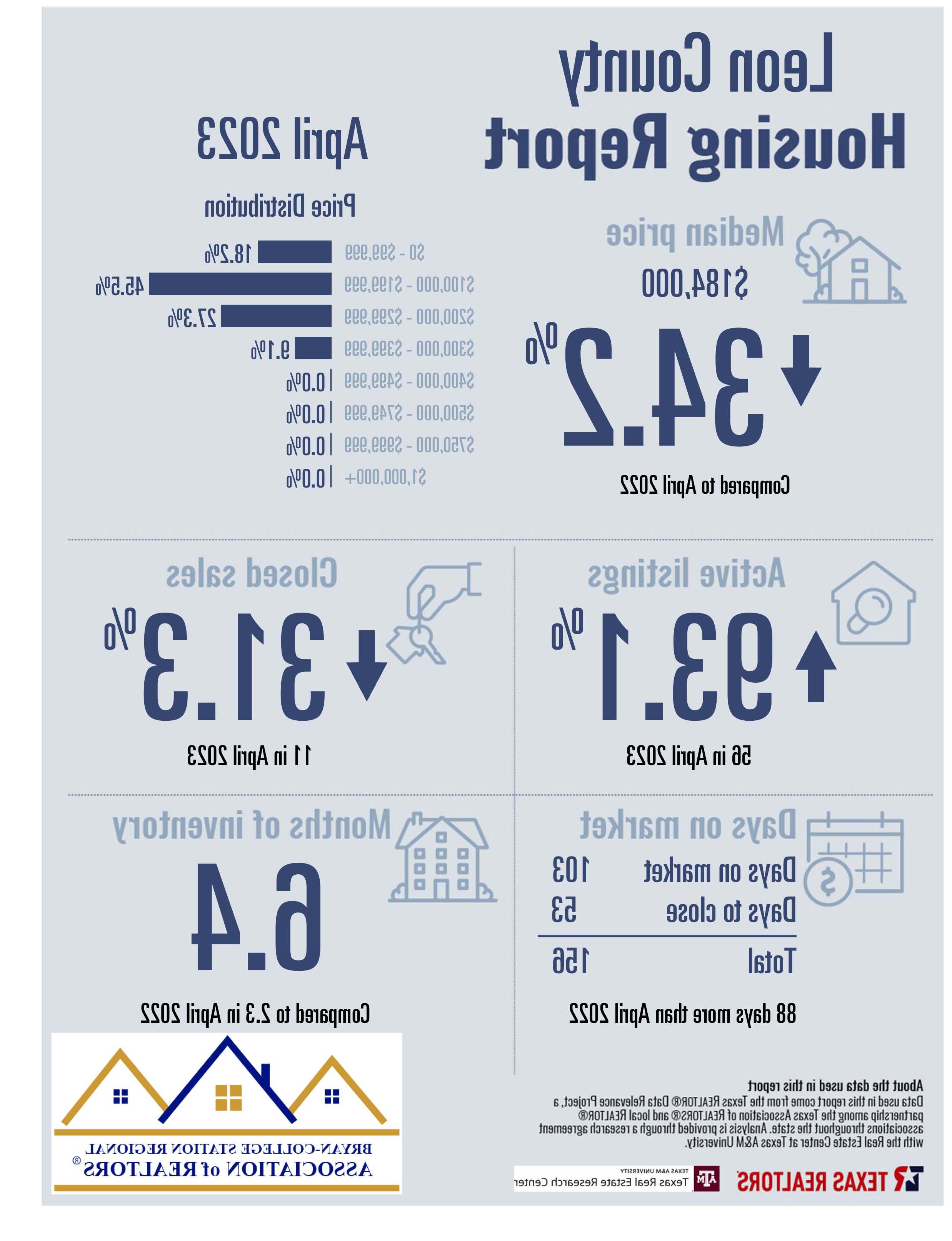 住宅销售报告2023年4月- Leon